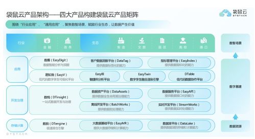 袋鼠云獲過億元C輪融資，深耕國(guó)產(chǎn)自研數(shù)字化技術(shù)與服務(wù)