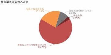 三聯(lián)虹普2018年業(yè)績穩(wěn)健增長，聚酰胺工程技術(shù)解決方案與技術(shù)服務(wù)業(yè)績雙輪驅(qū)動