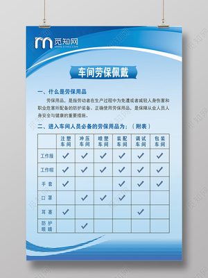 藍(lán)色簡單車間勞保佩戴宣傳海報(bào)車間生產(chǎn)安全制度牌 勞動(dòng)保護(hù)用品銷售