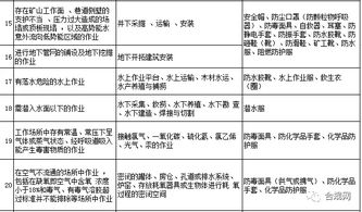 勞動(dòng)防護(hù)用品，你配置對了嗎？這份清單獻(xiàn)給你 —— 日用品銷售的防護(hù)指南